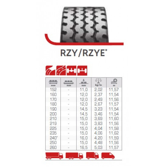 12.00 R22.5 RZY