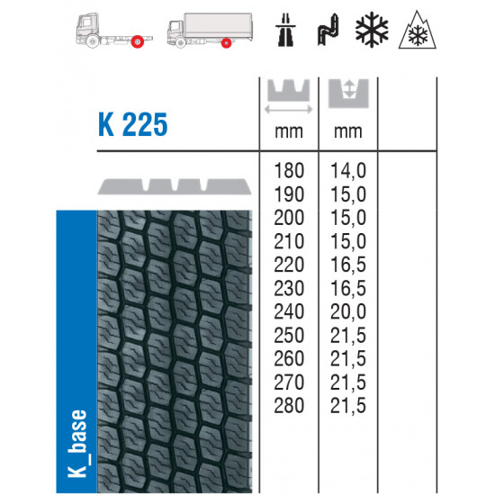 245/70 R19.5 K225